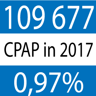 CPAP in 2017