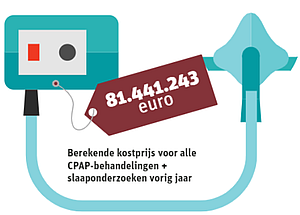 Kosten CPAP behandeling