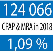 CPAP en MRA 2018